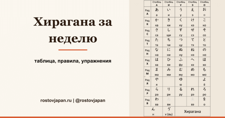 Хирагана за неделю — таблица японской азбуки с транскрипцией для начинающих