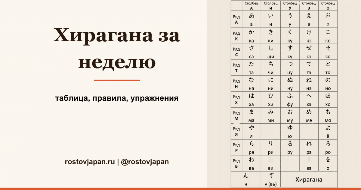 Хирагана за неделю — таблица японской азбуки с транскрипцией для начинающих