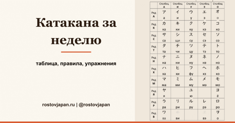 Катакана за неделю — таблица японской азбуки для иностранных слов