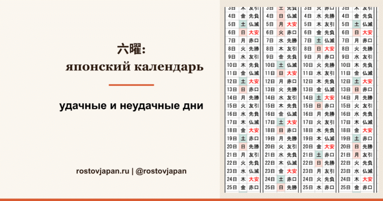 Японский календарь Рокуё — шесть типов удачных и неудачных дней